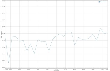 GFXBench battery test: Manhattan (OpenGL ES 3.1)