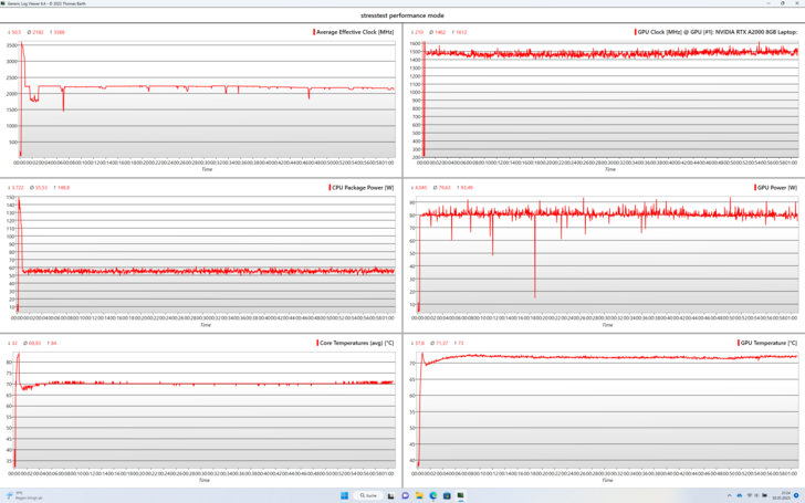 Stress test log