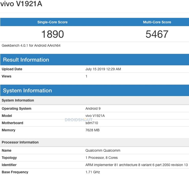 Geekbench scores for the Vivo V1921A. (Source: DroidShout)