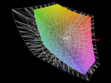 Color-space coverage AdobeRGB - 63%