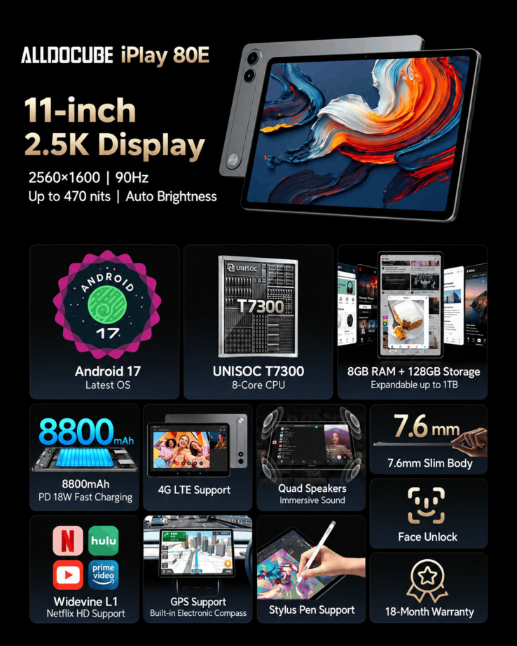 Alldocube iPlay 80E key features and specifications
