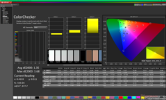 ColorChecker after calibration