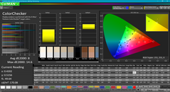 ColorChecker before calibration