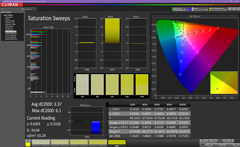 Saturation Sweeps before calibration