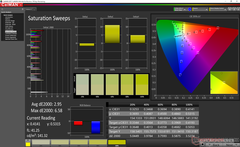 Saturation Sweeps before calibration