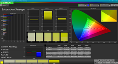 Saturation Sweeps before calibration