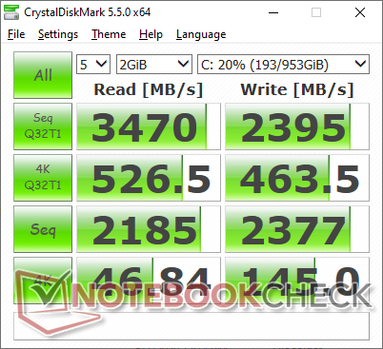 CDM 5.5