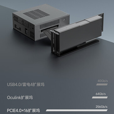 eGPU performance comparison (Image source: JD.com)