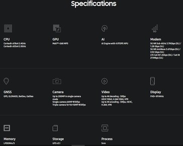 Exynos 1380. (Source: Samsung)