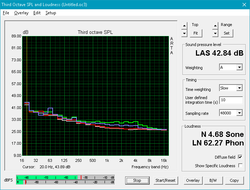 Fan Noise profile