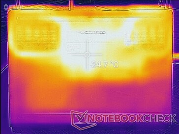 System idle (bottom)
