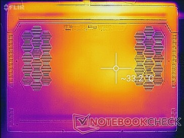 System idle (bottom)