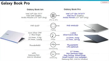 Samsung Galaxy Book Pro. (Image Source: WalkingCat on Twitter)