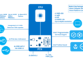 Intel UHD Graphics (Elkhart Lake 32 EU) GPU - Benchmarks and Specs