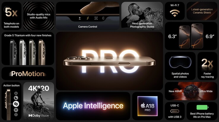 iPhone 16 Pro and iPhone 16 Pro Max features (image source: Apple)