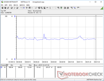 Constant consumption when running 3DMark 06