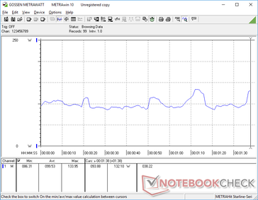 Power consumption when running 3DMark 06