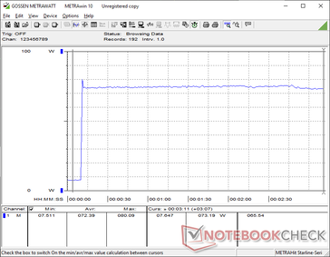 Prime95+FurMark stress initiated at 10s mark