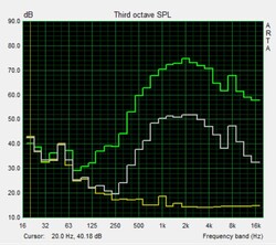 Pink Noise speaker test