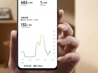 还可以显示光强度。