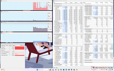 System idle