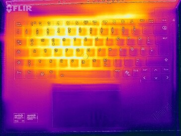 Heatmap stress test (top)