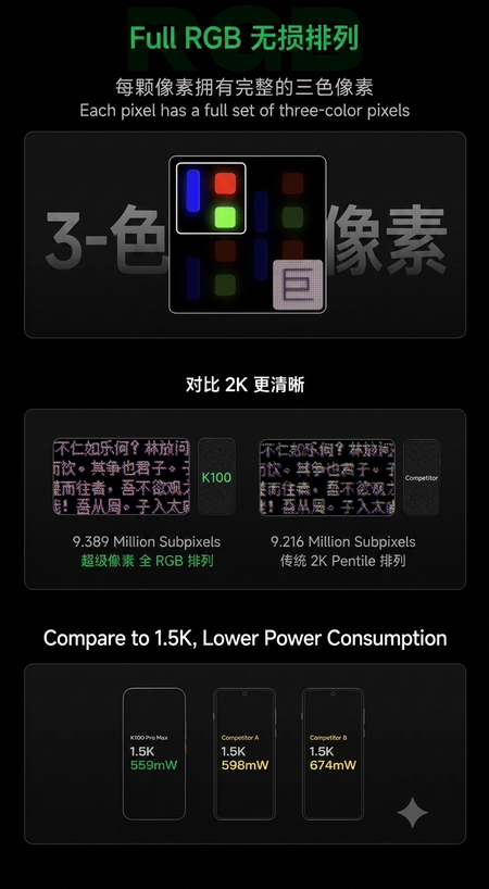 Redmi K100 Pro series FullRGB promo material (translated with Gemini)