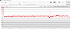 CPU temperature