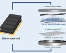 High demands are placed on the connected capacitor in particular. (Image source: RLRC of Kyungpook National University)