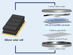 High demands are placed on the connected capacitor in particular. (Image source: RLRC of Kyungpook National University)
