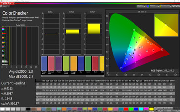 CalMAN: Mixed Colours – sRGB target colour space