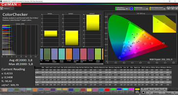Mixed colors (Profile: DCI-P3, target color space: DCI-P3)