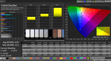 CalMAN: Color Accuracy