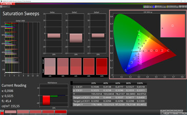 Saturation (Mode: Standard, target color space: sRGB)