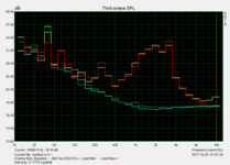 Noise characteristics