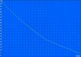 Minimum battery life