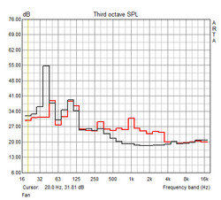 Fan measurements (idle/load)