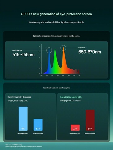 Oppo Find X10 B.2020 display specs