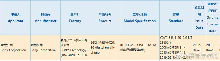 3C certification for the upcoming Sony Xperia 1 model XQ-CT72. (Image source: Weibo)
