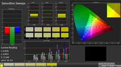 CalMAN: Saturation sweeps (calibrated)