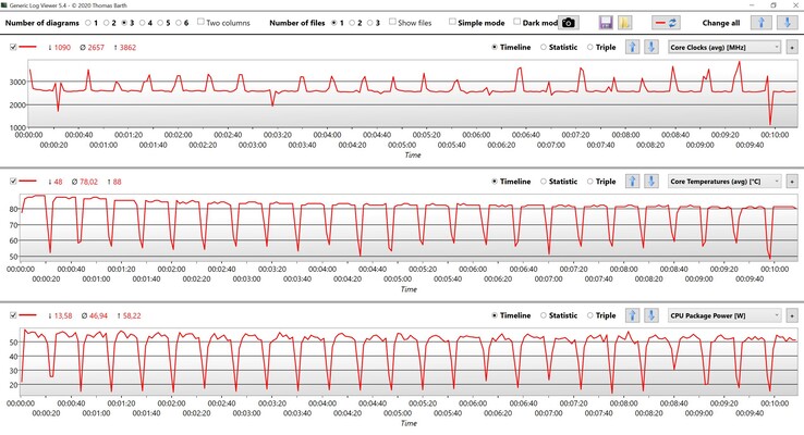 CB R15 Multi loop CPU values