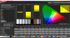 ColorChecker before calibration (target color space sRGB)