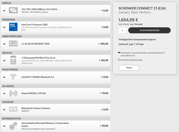 That's how much our test configuration costs