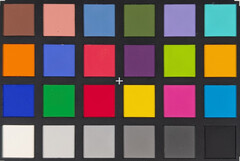 Google Pixel 9 Pro: Color accuracy