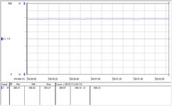 Prime95 power consumption at 4.2 GHz