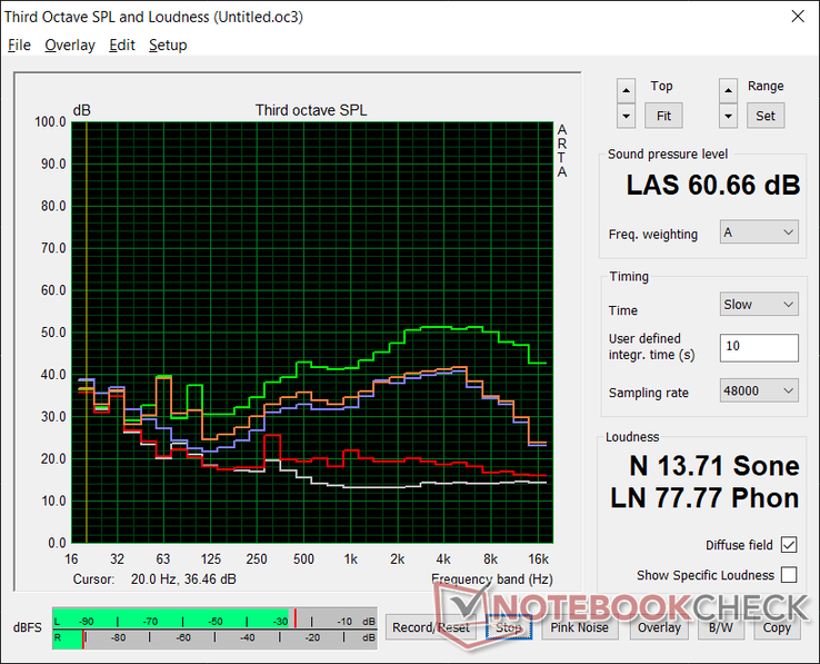 (White: Background, Red: System idle, Blue: 3DMark 06, Orange: Witcher 3, Green: CoolerBoost on)