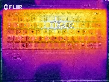 Heat map under load - Top