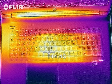 heatmap top (load)