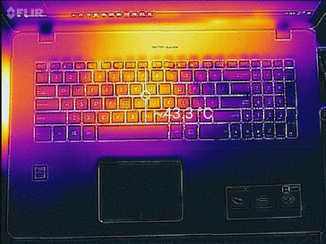 Thermal profile, top of base unit (max load)