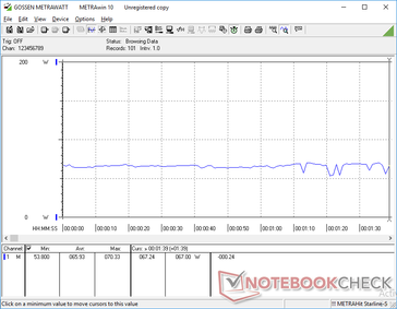 Constant power consumption when running 3DMark 06